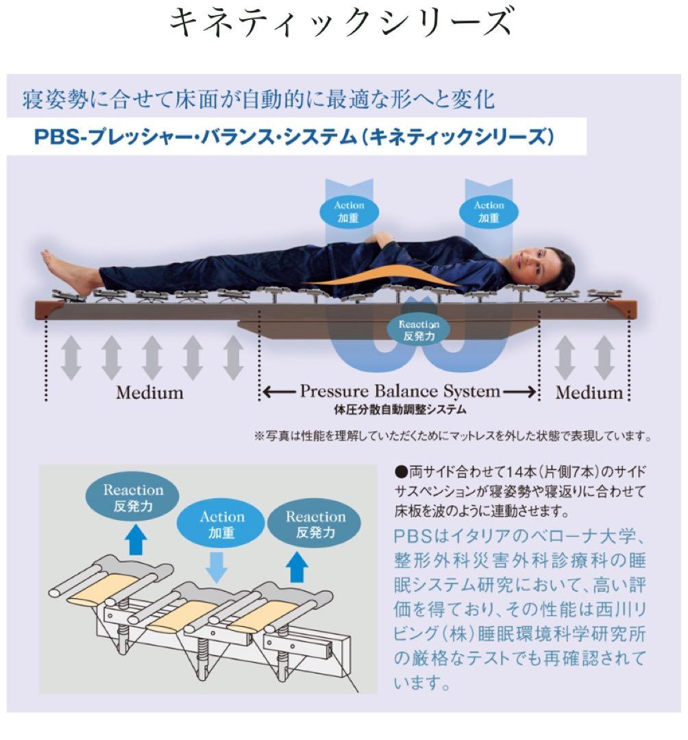 《美品》ノッティンブル　キネティック床板　ベッド　マットレス　セミダブル　西川