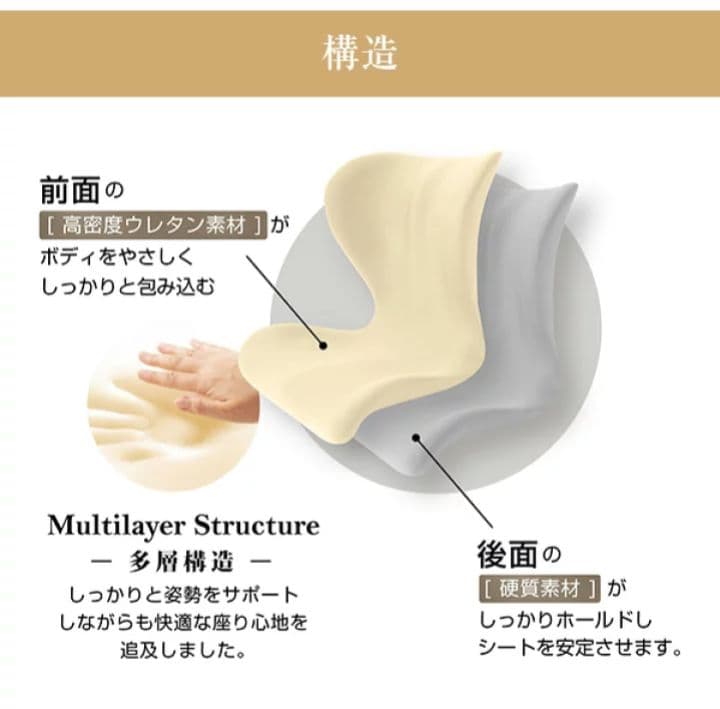 SWANRU　スワンル　美姿勢　猫背　骨盤　腰痛　サポートシート　座るダイエット