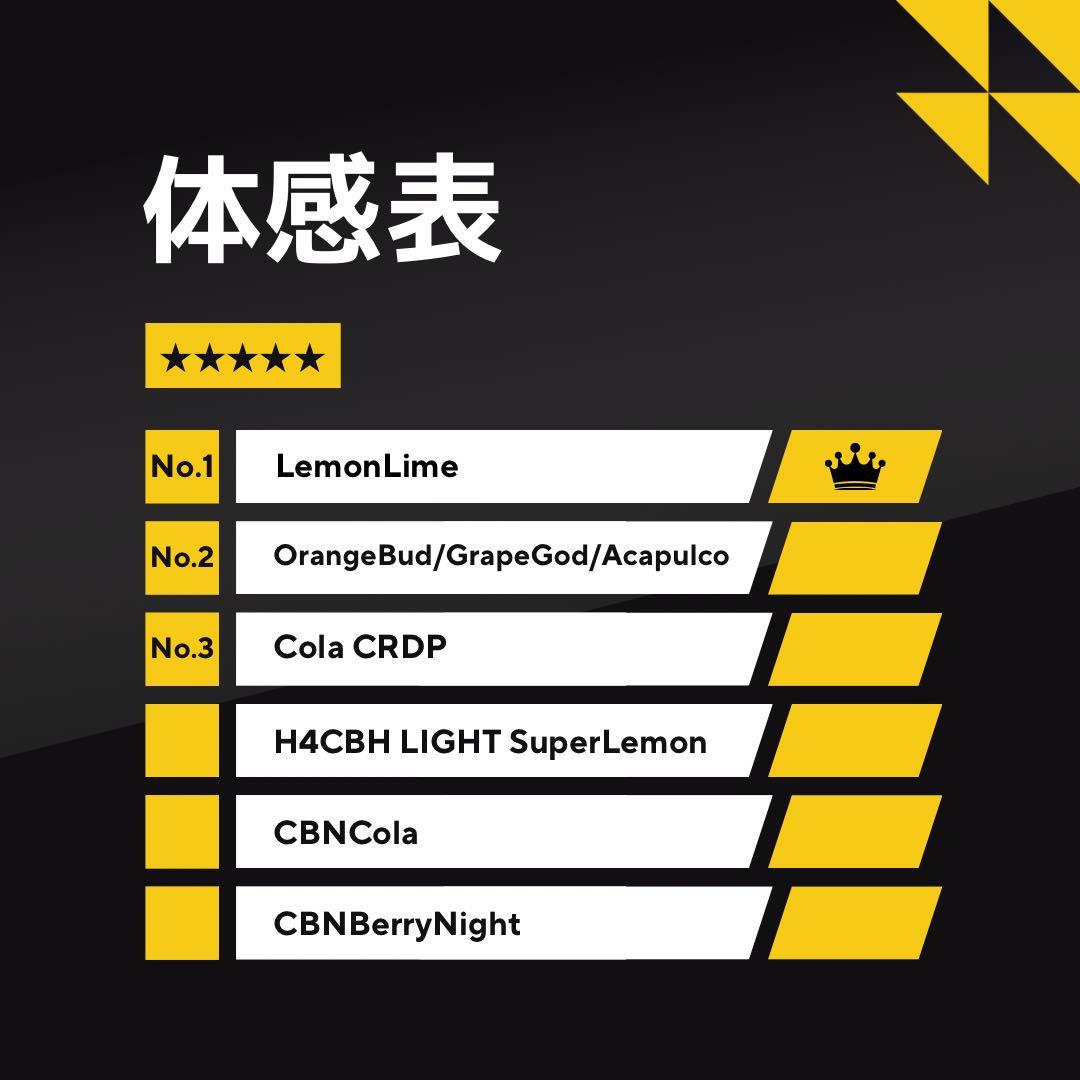 王道】雲の先Acapulco H4CBH 1ml リアルフレーバー9393 - メルカリ