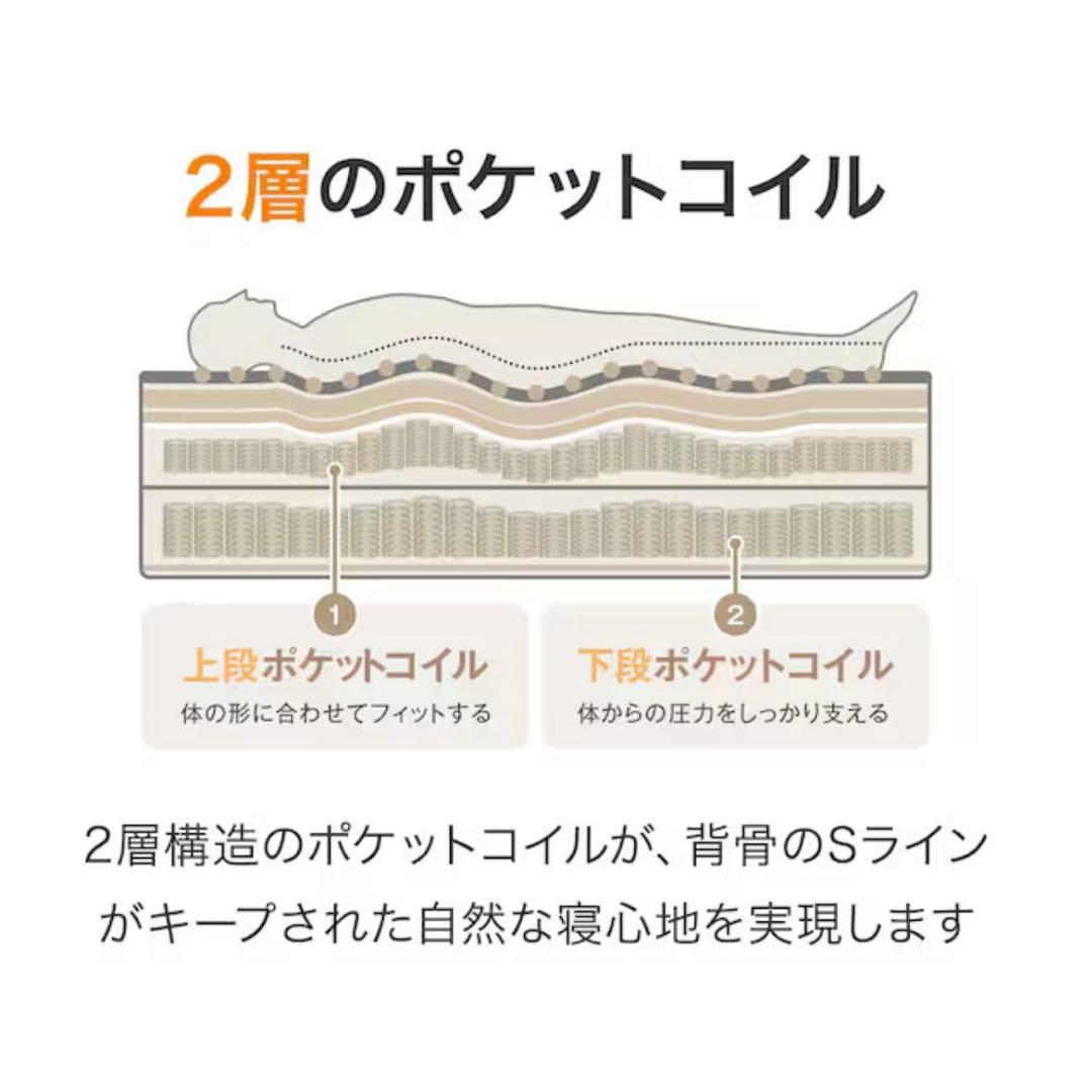 ニトリ　シングルマットレス(Nスリープ C3)