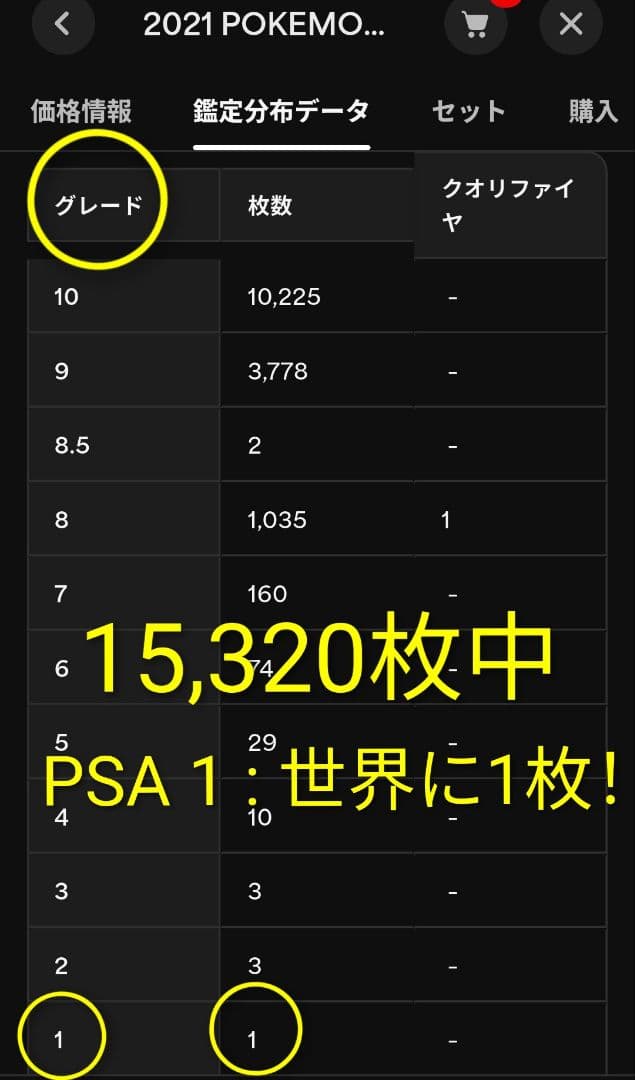 PSA 1】世界に1枚のみ! ゴールデンピカチュウ 15320枚中の1枚