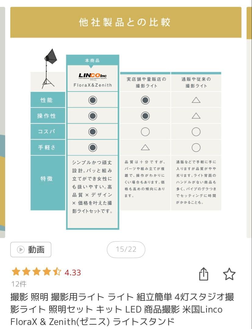LINCO Inc. FloraX & Zenith LEDライトセット - メルカリ