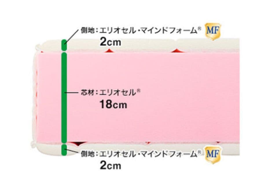 マニフレックス　高反発マットレス　フラッグFX　クイーンサイズ