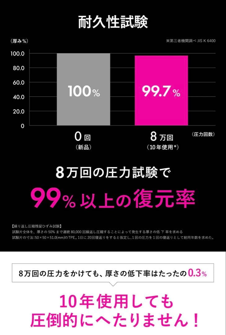 ヒツジのいらないマットレス ULTRA SLEEPER シングル カバー付