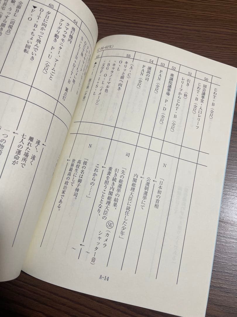 超人高校生たちは異世界でも余裕で生き抜くようです！アニメ 台本