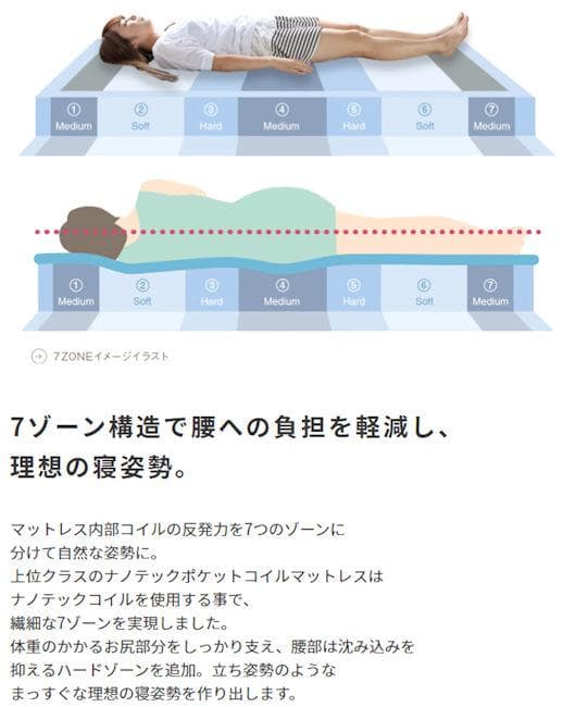 圧縮梱包 ポケットコイルマットレス（シングル）厚み23cm 硬め（1125）