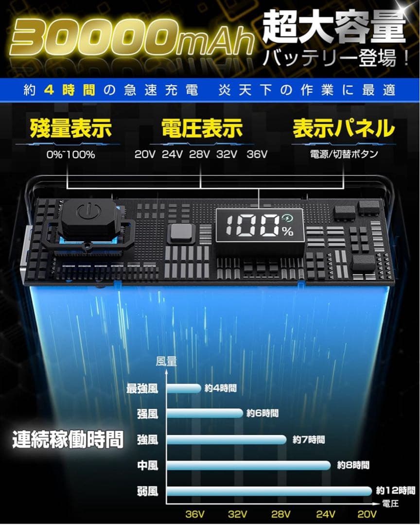 空調作業服 ファンバッテリーセット 2025暴風ファン 36V超高出力