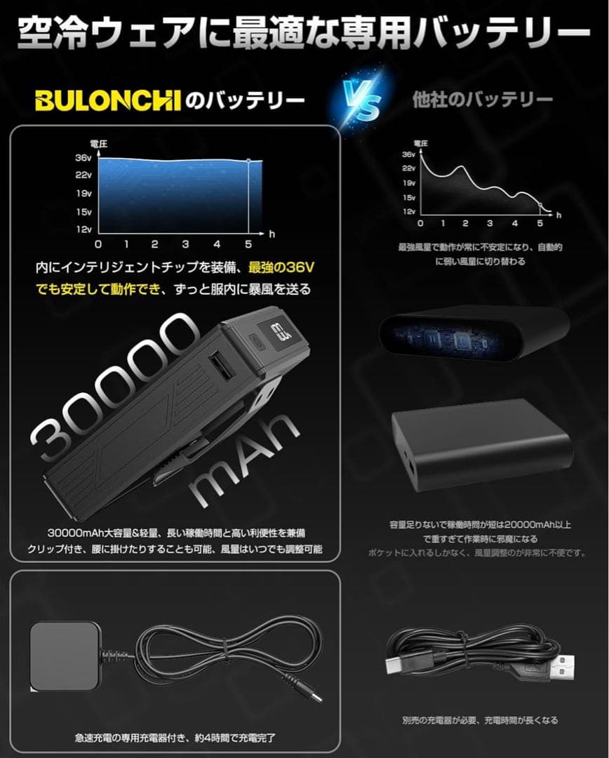 空調作業服 ファンバッテリーセット 2025暴風ファン 36V超高出力