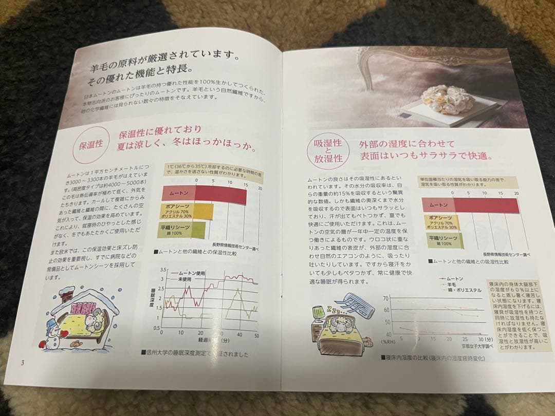 【値下げしました　納品書・保証書画像有り】限定巻毛35mmムートンシーツS