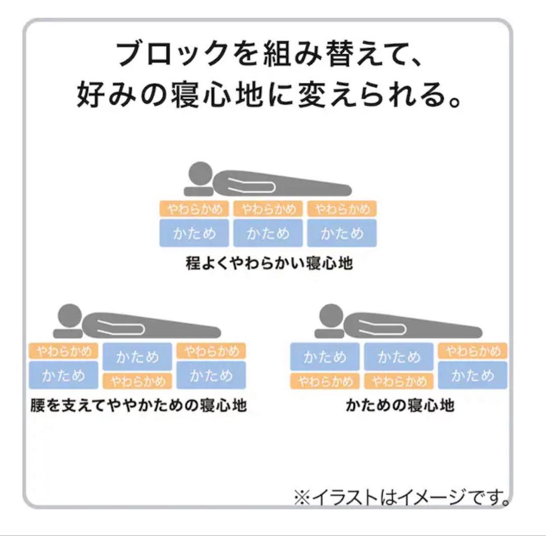 通気性の良い敷布団 セミダブル(Nブレス プラスエア プレミアム) 東洋紡