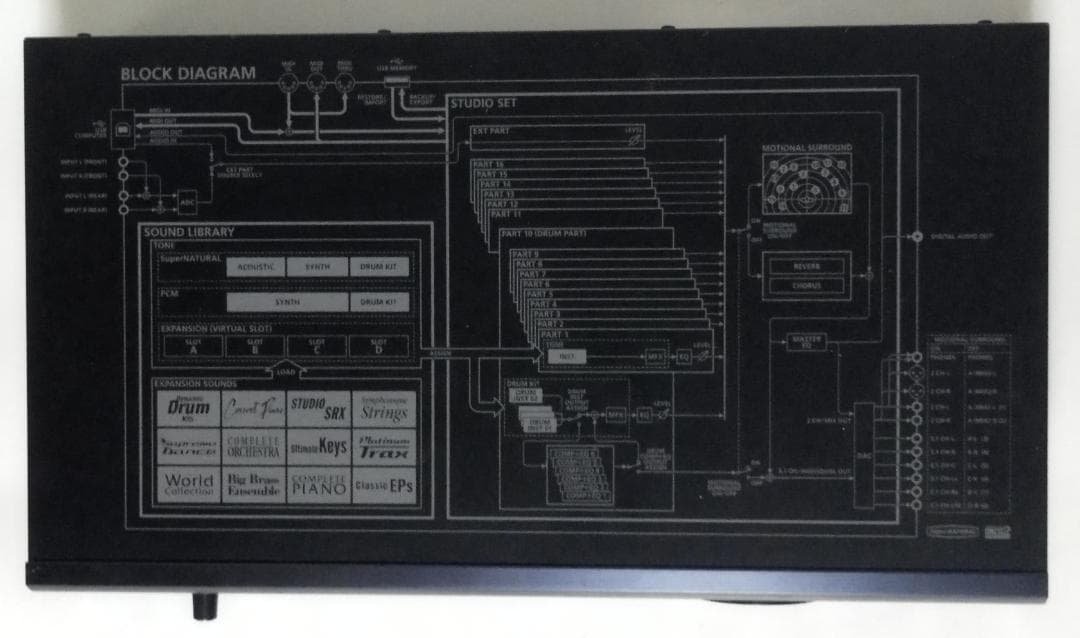 Roland INTEGRA-7 元箱 全付属品付 SuperNATURAL音源