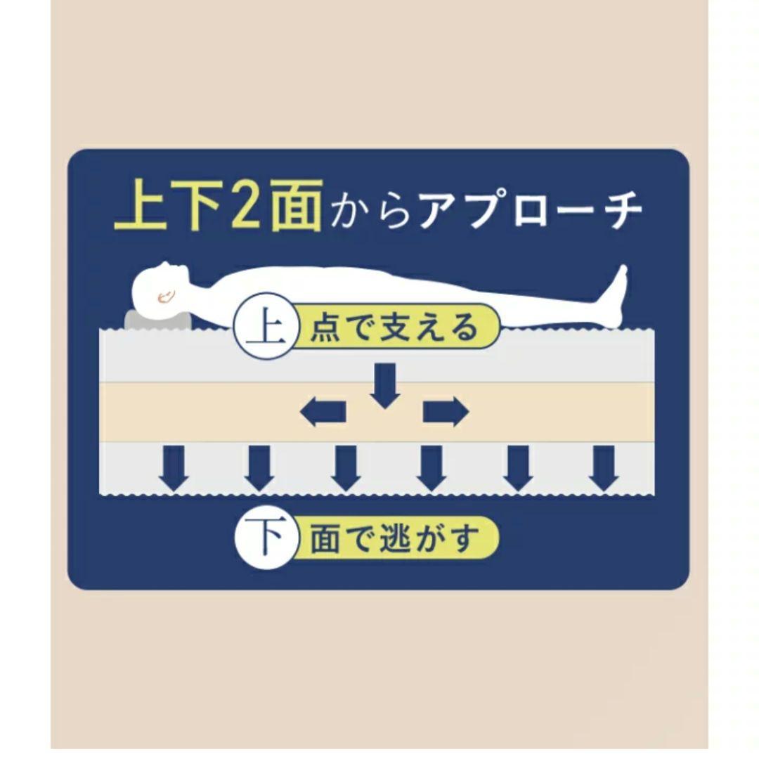 ✬雲のやすらぎプレミアム敷布団✬　使用頻度少シングル　手渡しなら24000円！