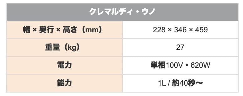 【最終出品】Sanomat ザノマット クレマルディ・ウノS ホイップマシーン