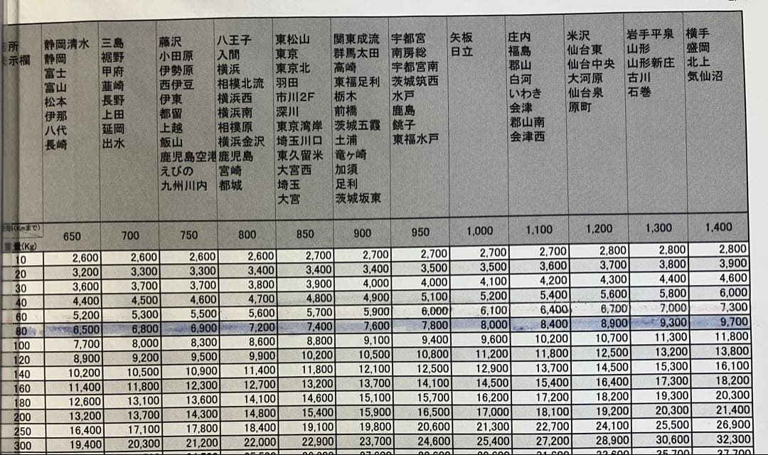 ぐったん スマスロ　バイオハザード　ヴィレッジ　実機
