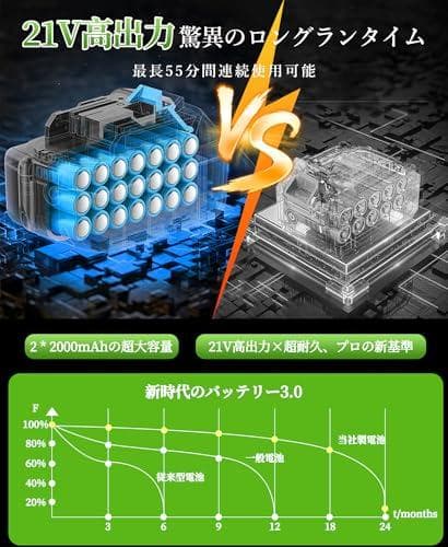 草刈り機 充電式草刈り機 1880W高出力 21V 2*2000mAh大容量 b