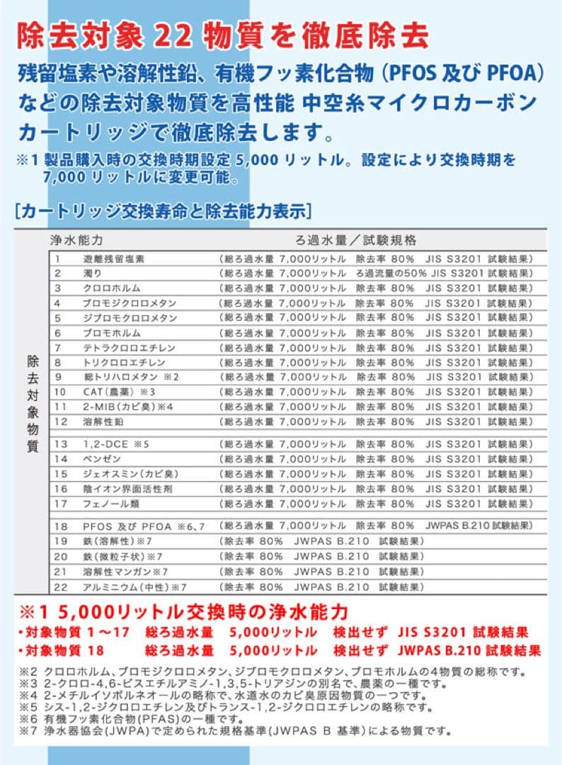 新品未使用 ミキクリーンウォーター浄水器 整水器 キッチン