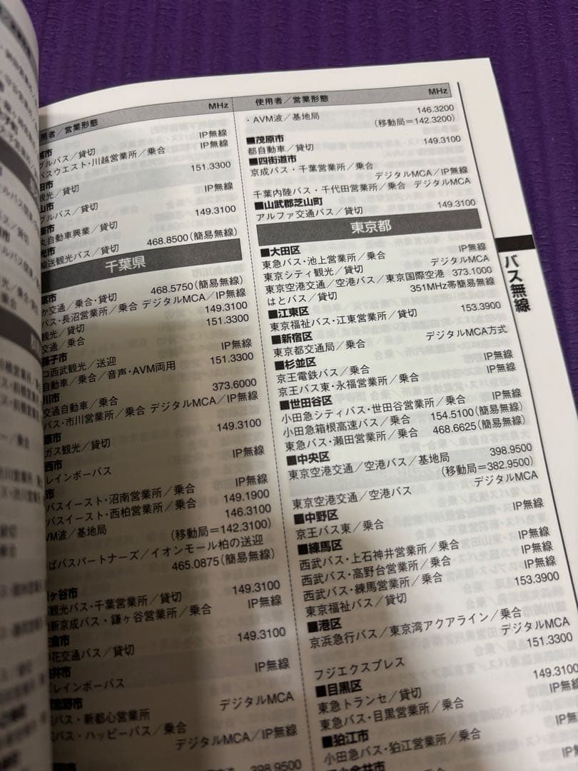 ICOM IC-R6 航空無線　受信機＋周波数マニュアル付属