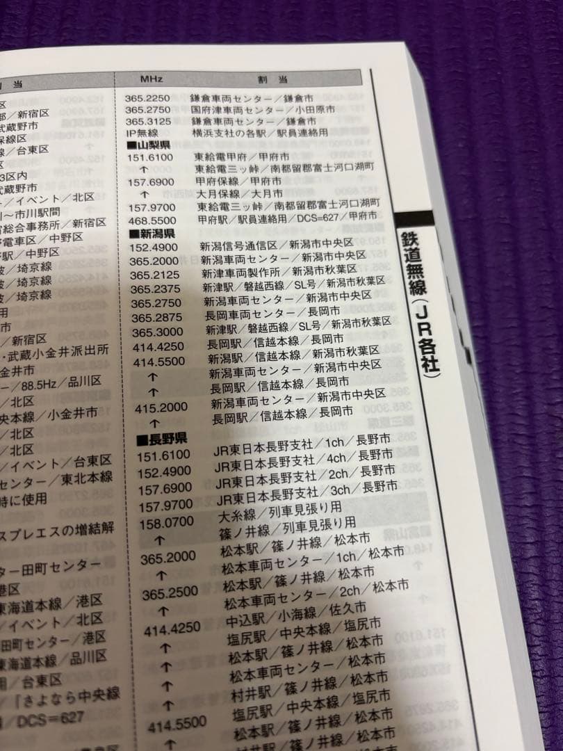 ICOM IC-R6 航空無線　受信機＋周波数マニュアル付属