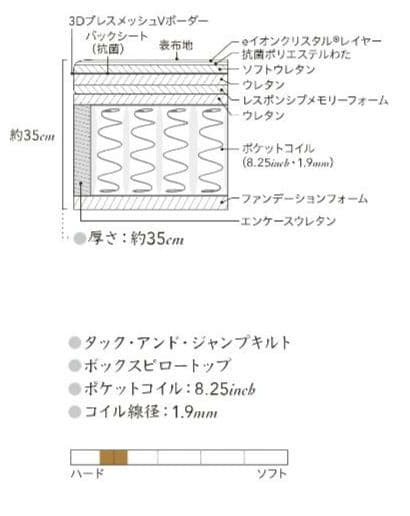 ベット シモンズ マットレス クイーンサイズ ビューティレスト リュクス