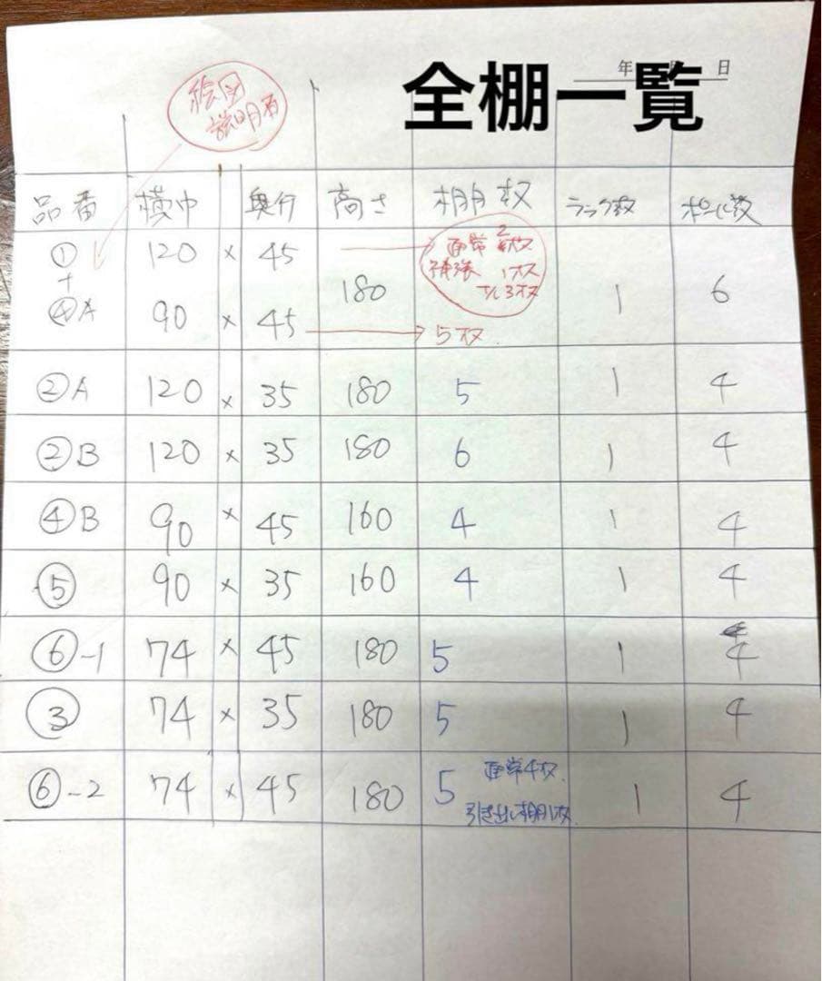 スチールラック・メタルラック anton