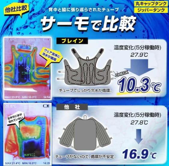 水冷式ジャケット　クールベスト メッシュ素材 冷却機能付き