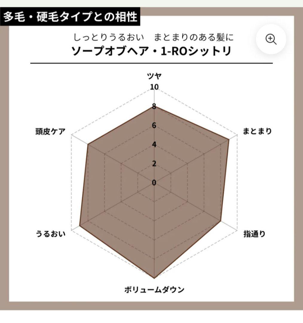 オブ・コスメティクス3本 ソープオブヘア　ブラックローズ1 265ml