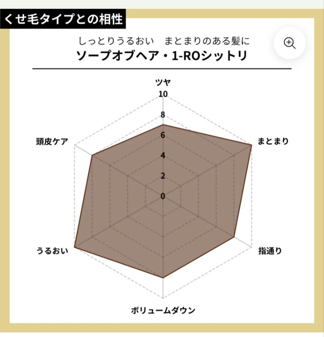 オブ・コスメティクス3本 ソープオブヘア　ブラックローズ1 265ml