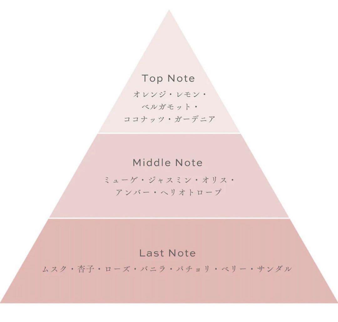 新品未使用　Shefar 香水 Aine 佐藤ノア