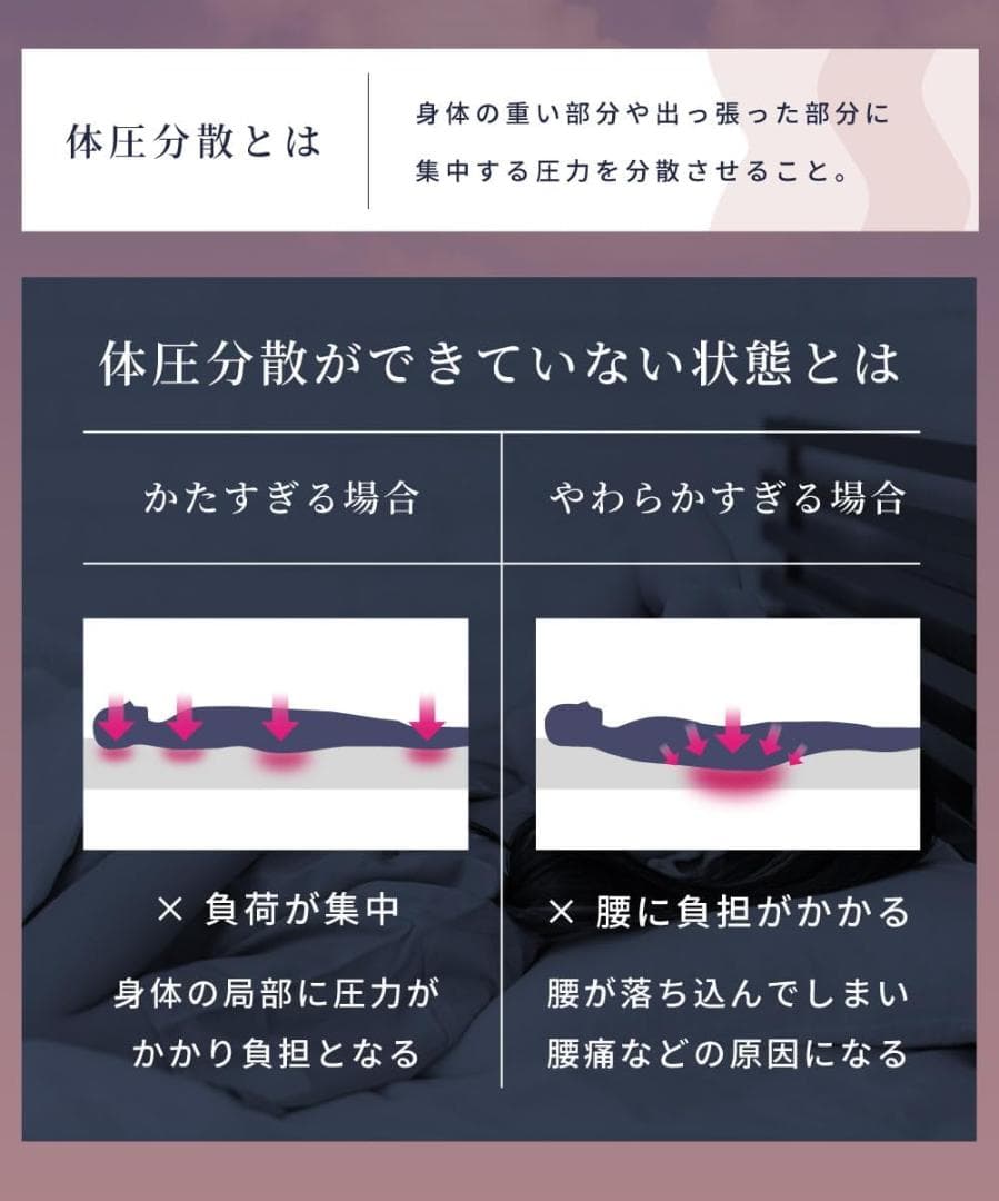 新品⭐️極厚20㎝　重めの体重をしっかり支える硬さ！高反発ウレタンマットレス