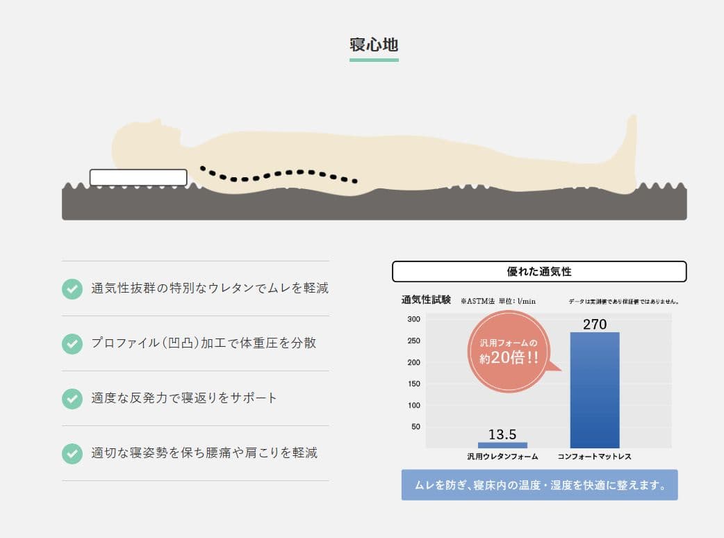COMFORT GREENマットレス　三つ折り　極厚90×195×12　シングル