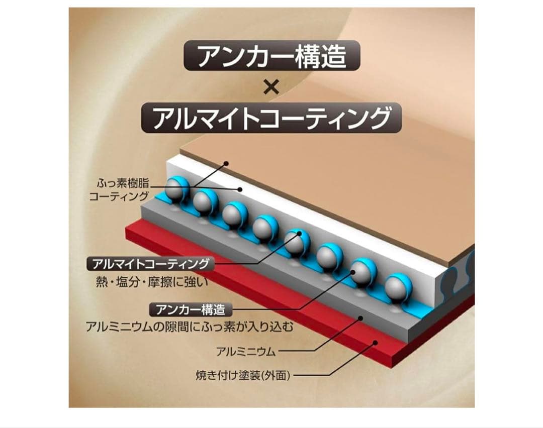 【新品未使用】エバークック フライパンセット2点 (ガス火・IH対応)