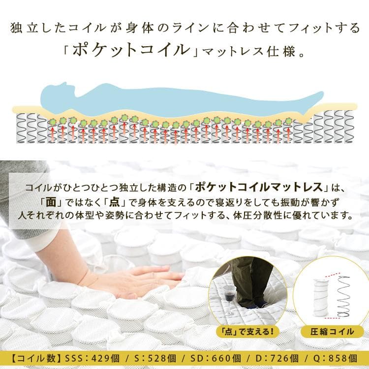 リバーシブルフィットコイル  ポケットコイルマットレス シングル　ダブル