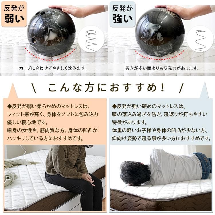 リバーシブルフィットコイル  ポケットコイルマットレス シングル　ダブル