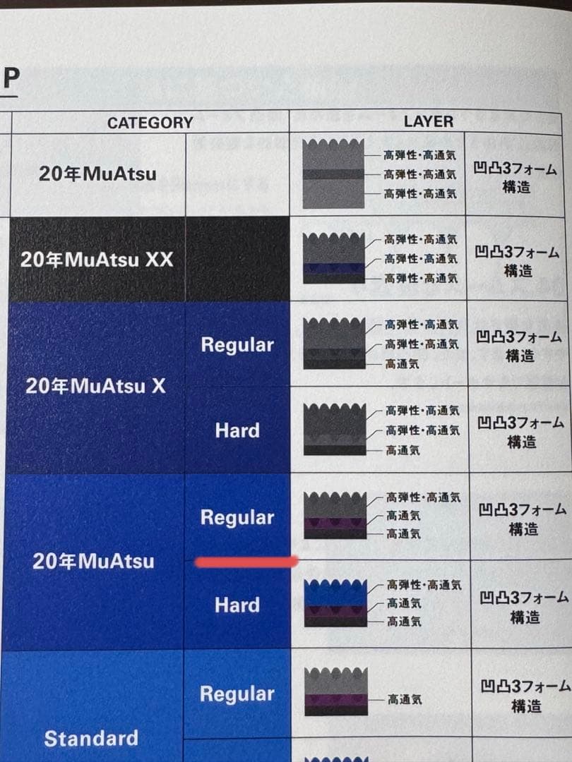 20年 MuAtsu PRO X Regular シングル　ムアツ　レギュラー