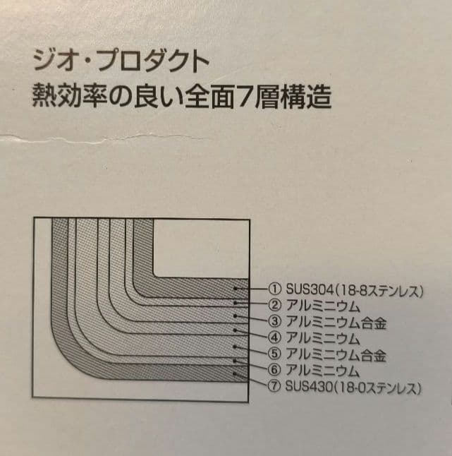 ジオプロダクト　ソテーパン21cm（GEO-21ST）1.8Lフライパン蓋付