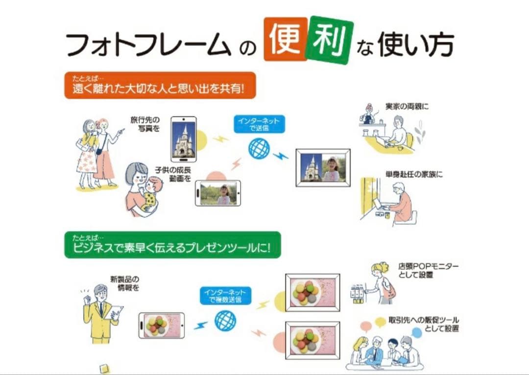 FWPFVP10WH Wifiデジタルフォトフレーム FWPF-VP10WH