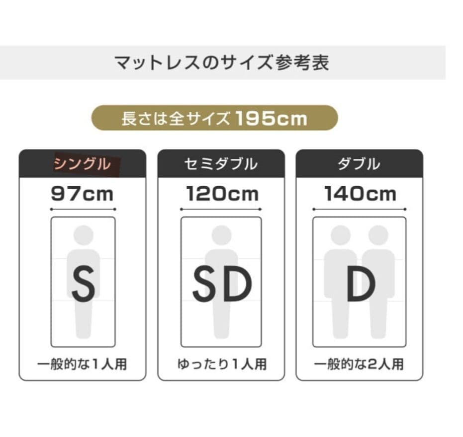 SOMRESTA ゼロギャップ＆リッチ 三つ折りマットレス シングル ソムレスタ