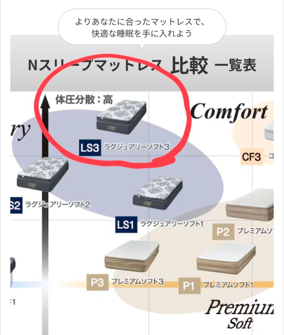 ニトリ スプリングマットレス L3 SS 86x198cm