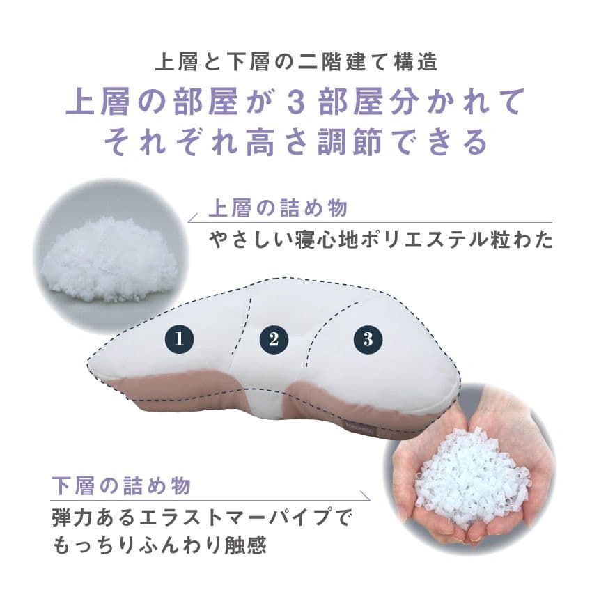 YOKONEGU Premium　枕　【仰向け寝＋横向き寝対応モデル】