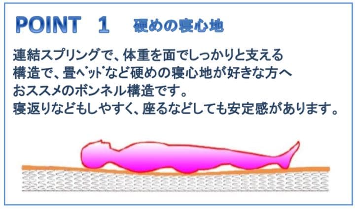 Orb シングルマットレス