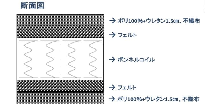 Orb シングルマットレス