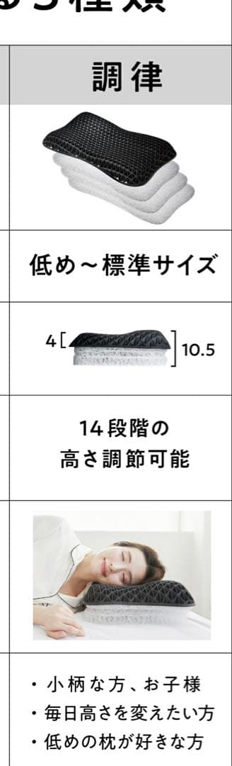 ヒツジのいらない枕 調律