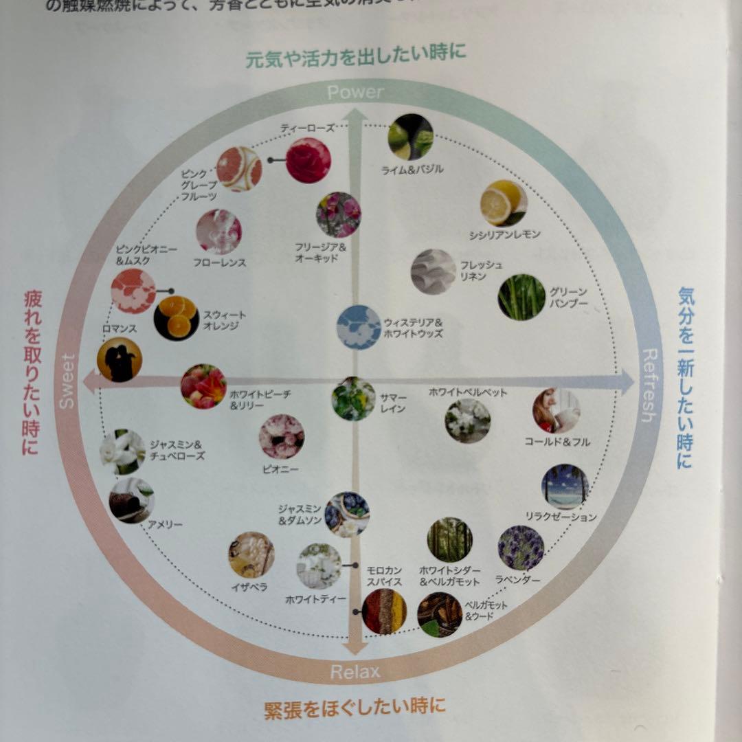 アシュレイ＆バーウッド　ランプL・オイル2本セット