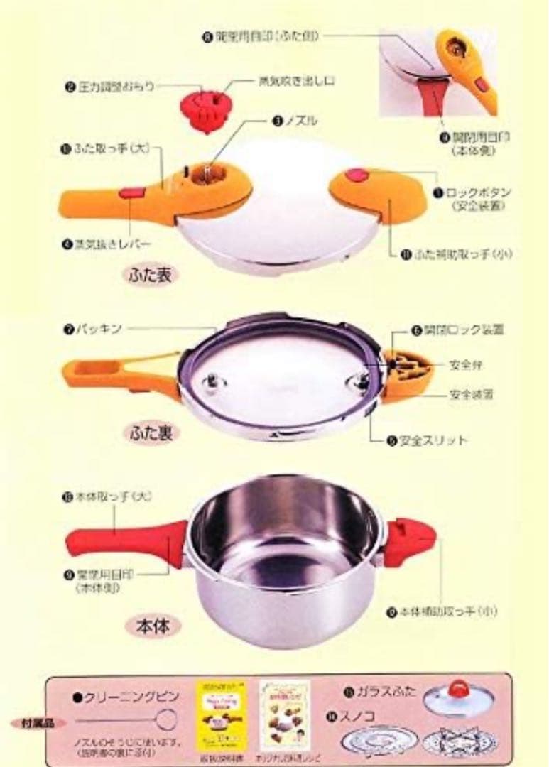 松居一代プロデュース圧力鍋 マジッククッキング3.0L シンプルセット