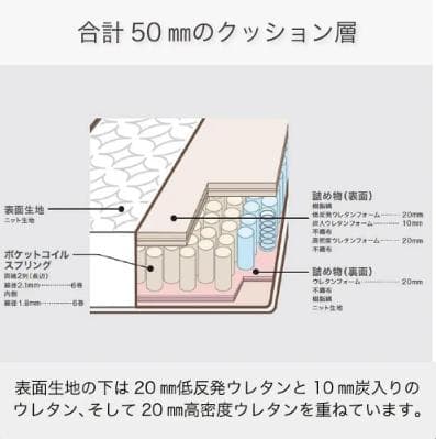 セミダブルマットレス　ＳＭＨ－０１　ホワイト