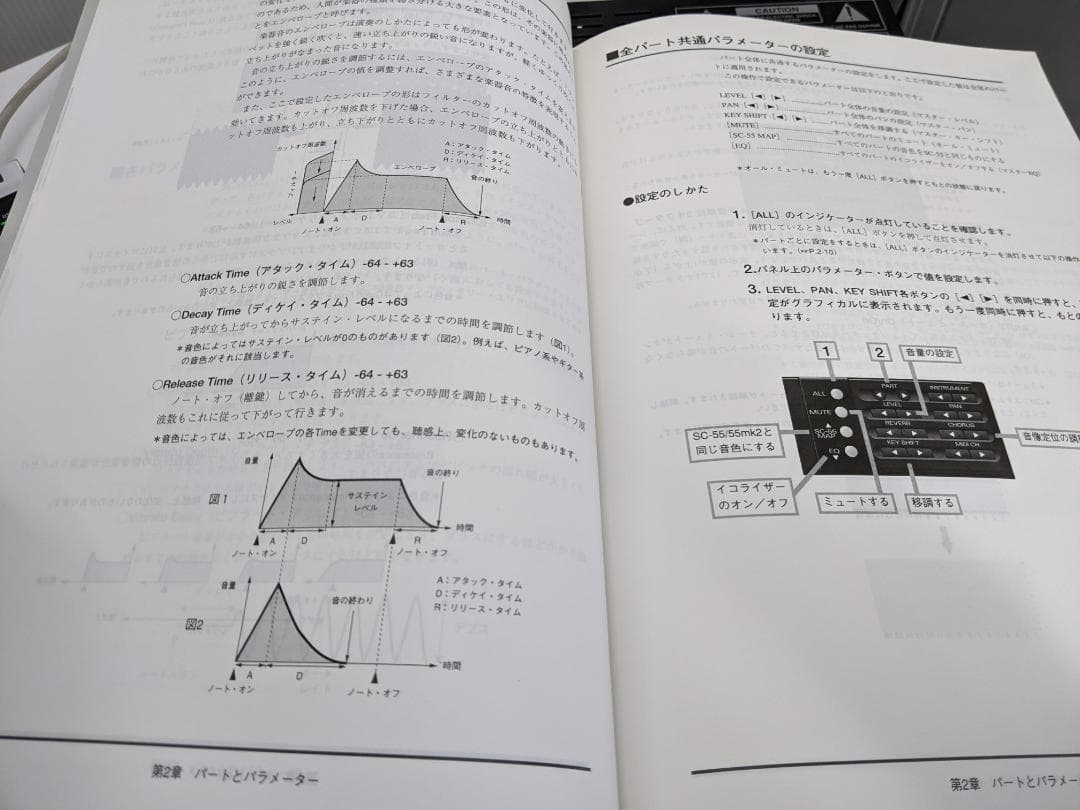Roland SOUND Canvas SC-88 MIDI音源