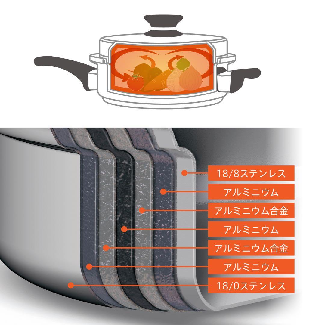 AmwayQueen 【大ソースパン】