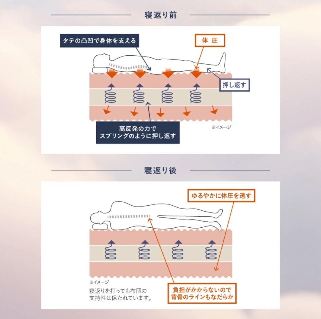プレミアムマットレス モデル3R シングル