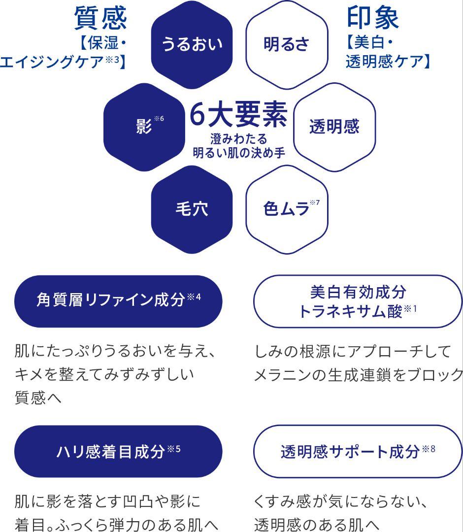 トランシーノ化粧水乳液シートマスククリーム 新品セット ミルクローション 美白