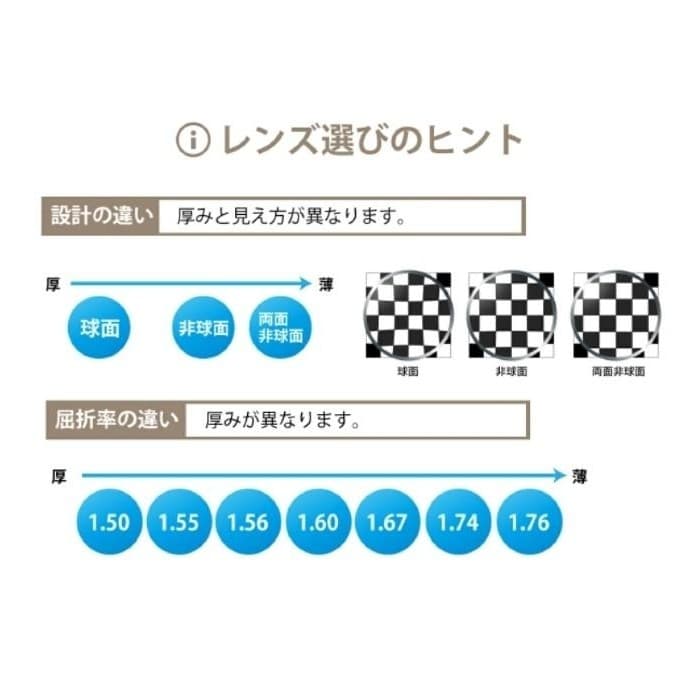 beniji【レンズ交換】遠近両用1.67非球面＆クリングス加工【80】